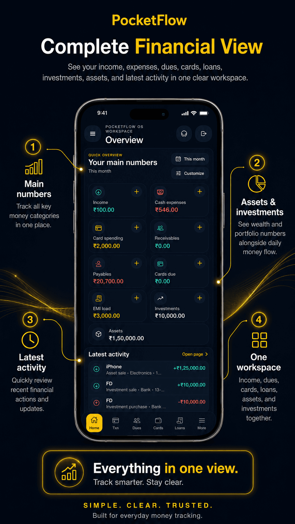 PocketFlow complete financial view